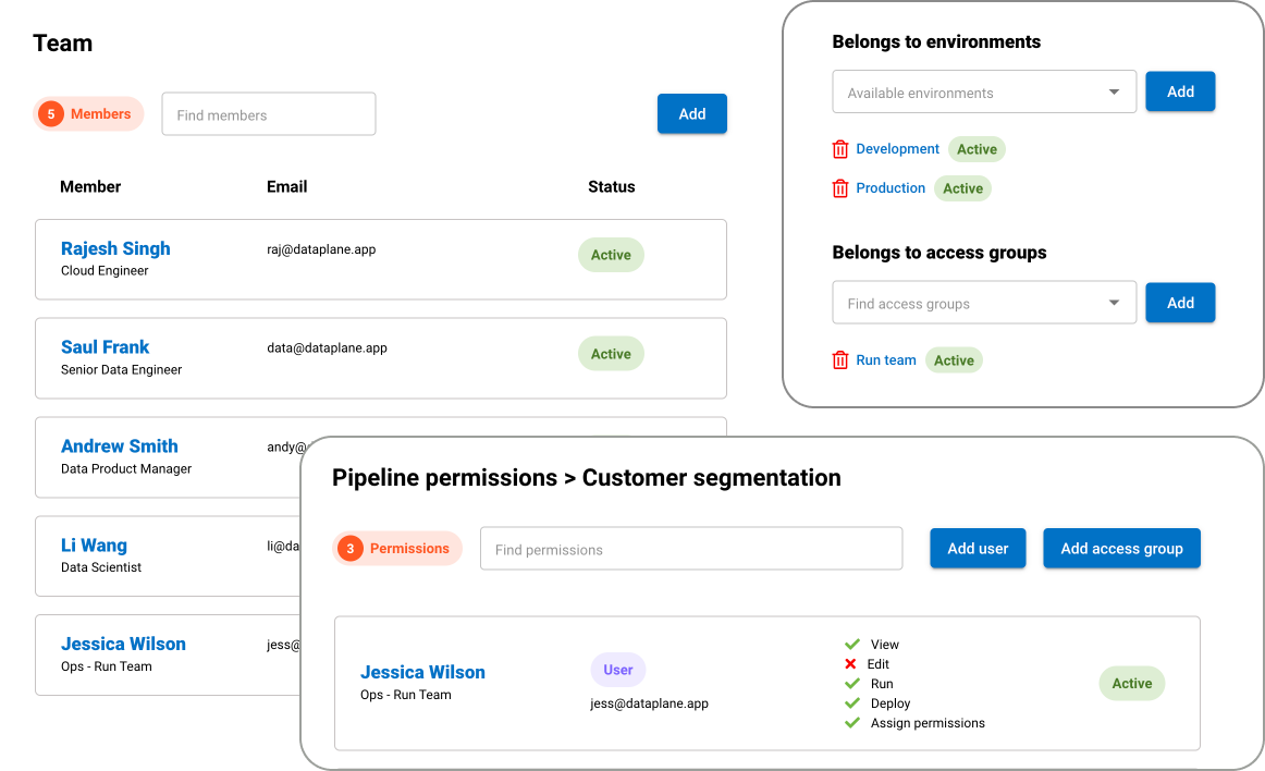 Team users permissions