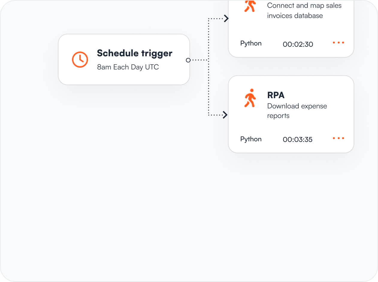 Dataplane fast creation of data pipelines