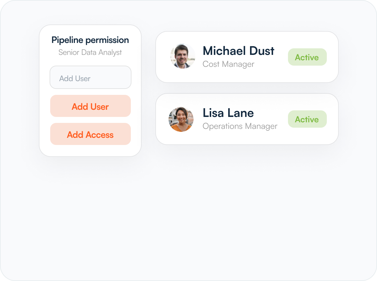 Dataplane granular roles and permissions