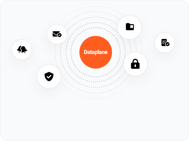 Dataplane security