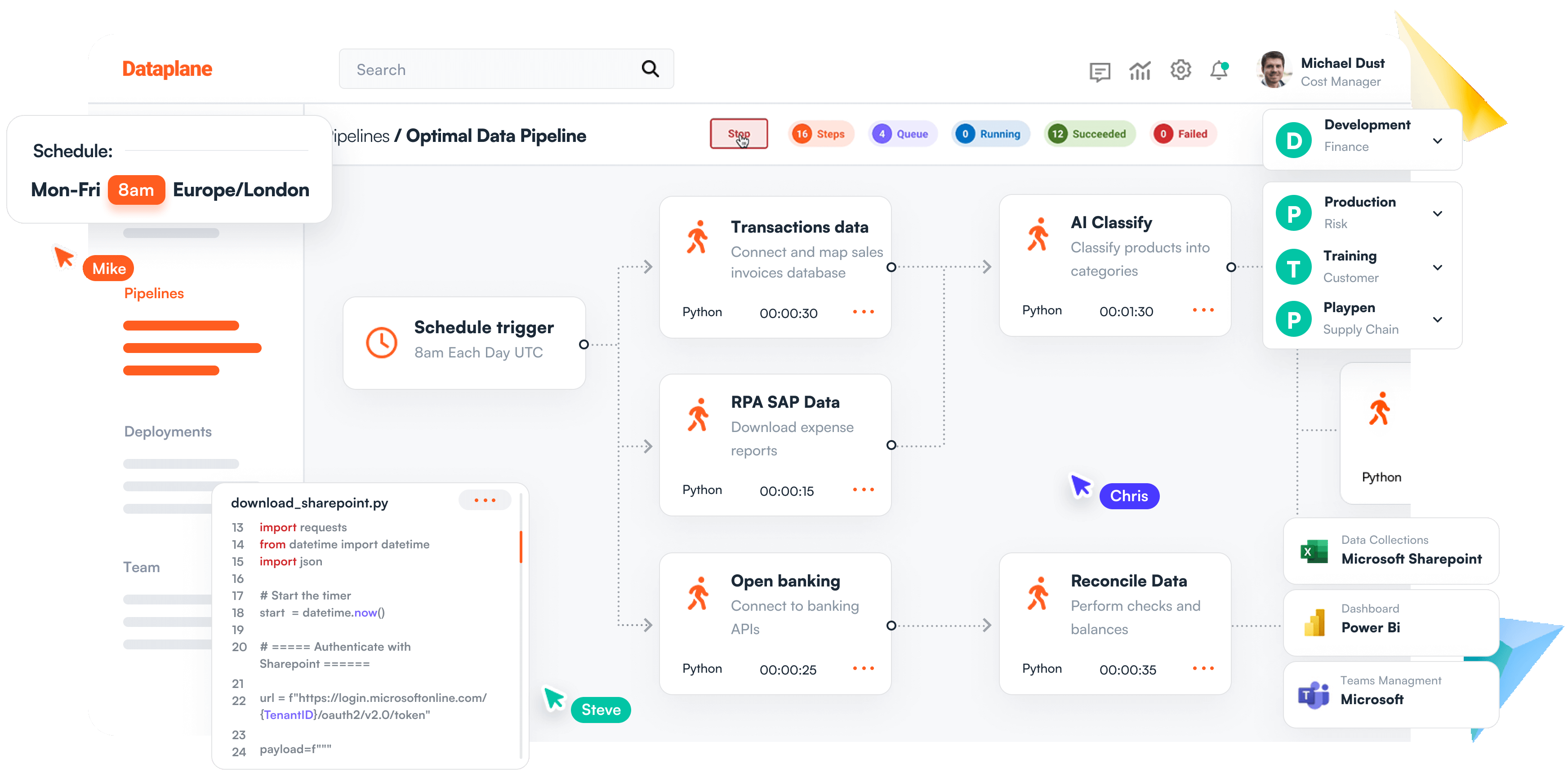 Dataplane UI interface